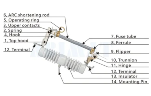 SGFCO121 Drop-Out Fuse Cutout: Reliable Power System Protection