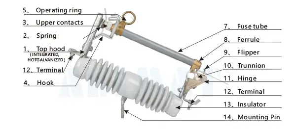SGFCO123 Smart Grid Fuse Protector
