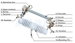 Drop-Out Fuse Cutout: Power System Protection
