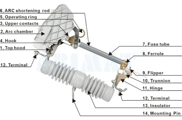 Load Break Fuse: Essential Power System Protection