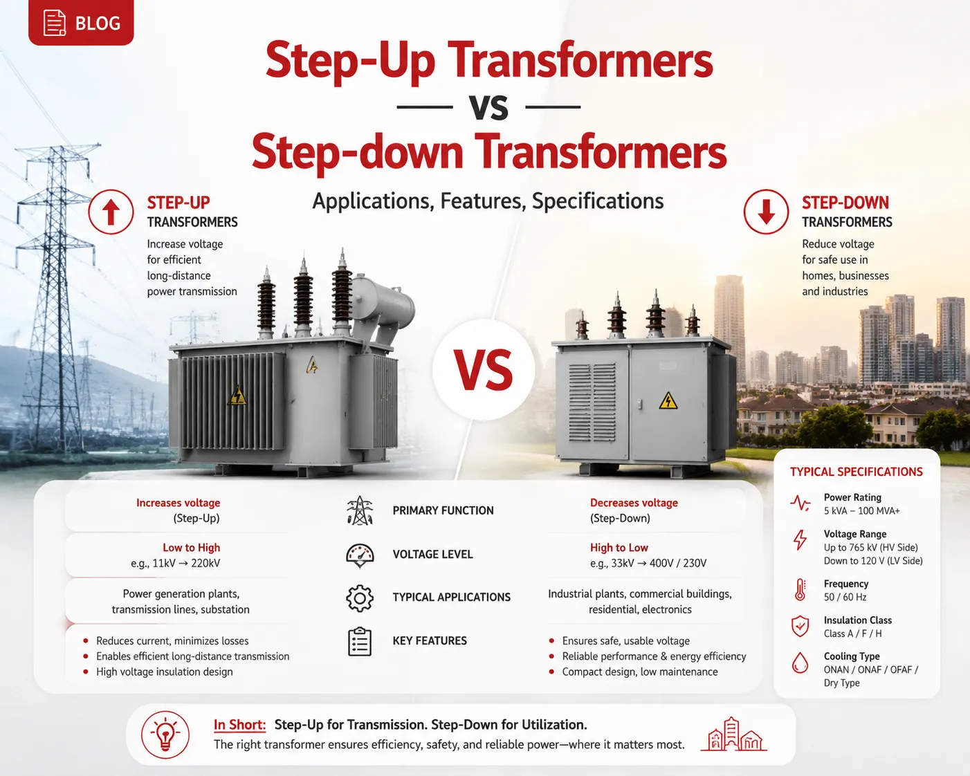 Step-Up Transformers vs Step-down Transformers Applications, Features, Specifications