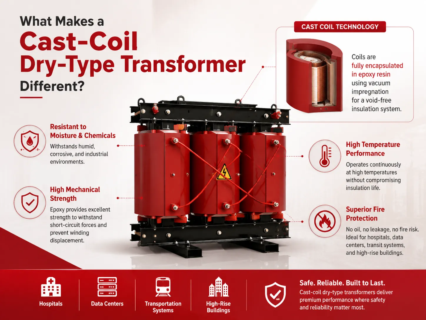 What Makes a Cast-Coil Dry-Type Transformer Different