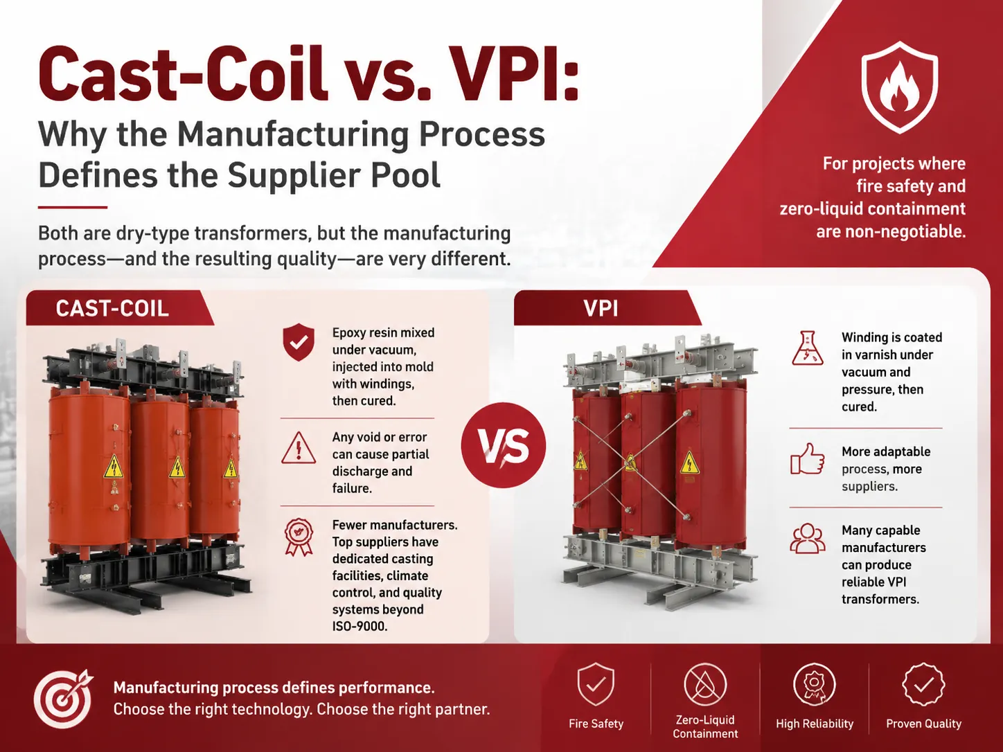 Cast‑Coil vs VPI Why the Manufacturing Process Defines the Supplier Pool