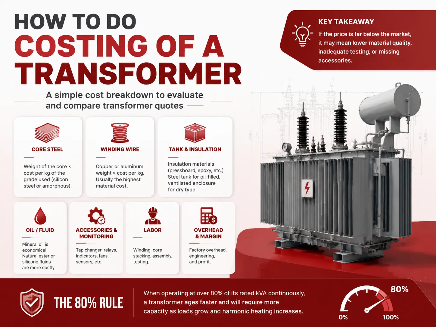 How to Do Costing of a Transformer