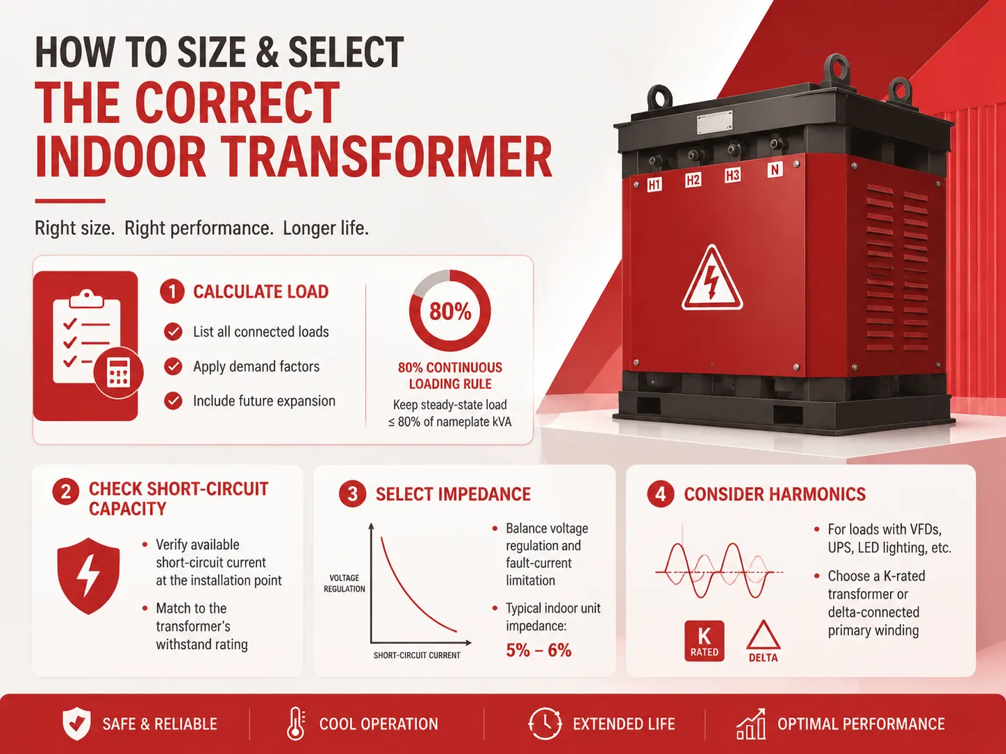 How to Size and Select the Correct Indoor Transformer