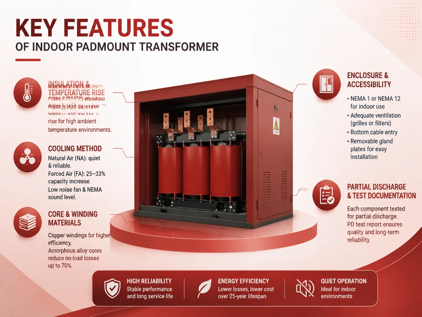 Key Features to Evaluate in an Indoor Padmount Transformer