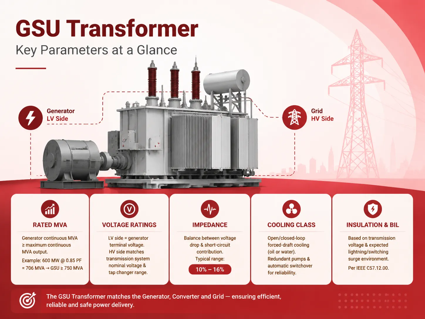 Specifying a GSU Transformer Key Parameters
