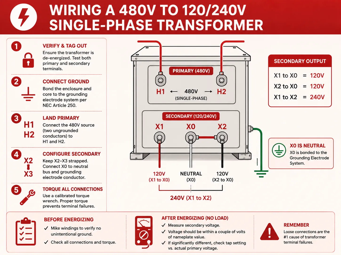Step-by-Step Wiring a 480V to 120 240V Single‑Phase Unit