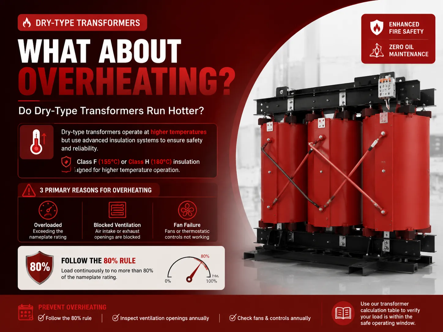 What About Overheating Do Dry-Type Transformers Run Hotter