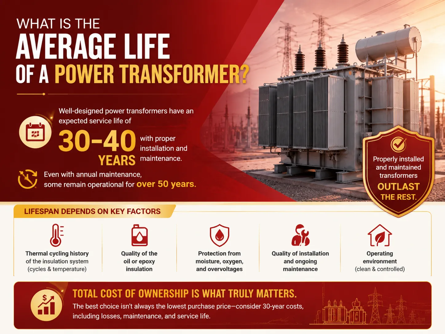 What Is the Average Life of a Power Transformer