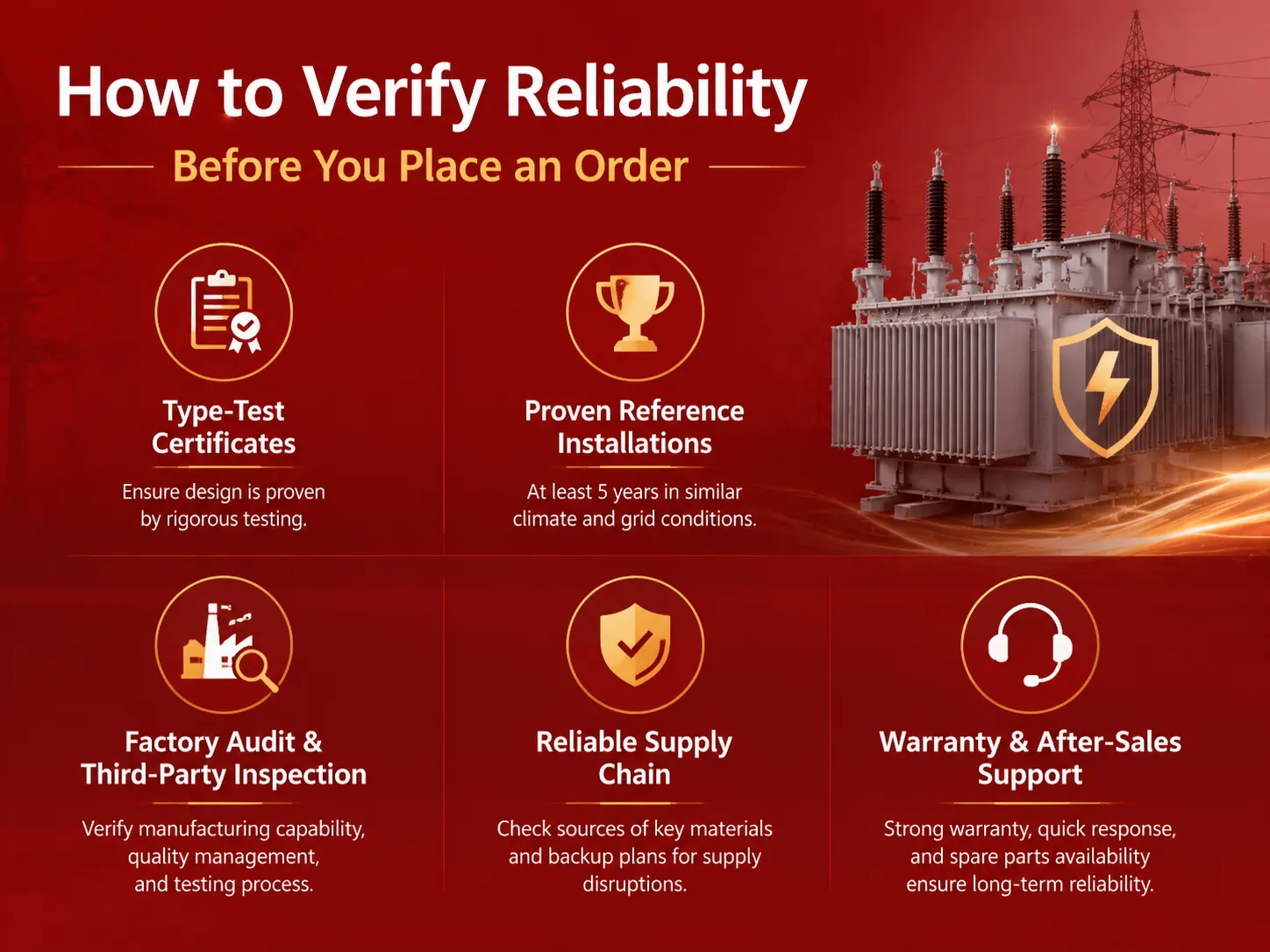 How to Verify Reliability Before You Place an Order