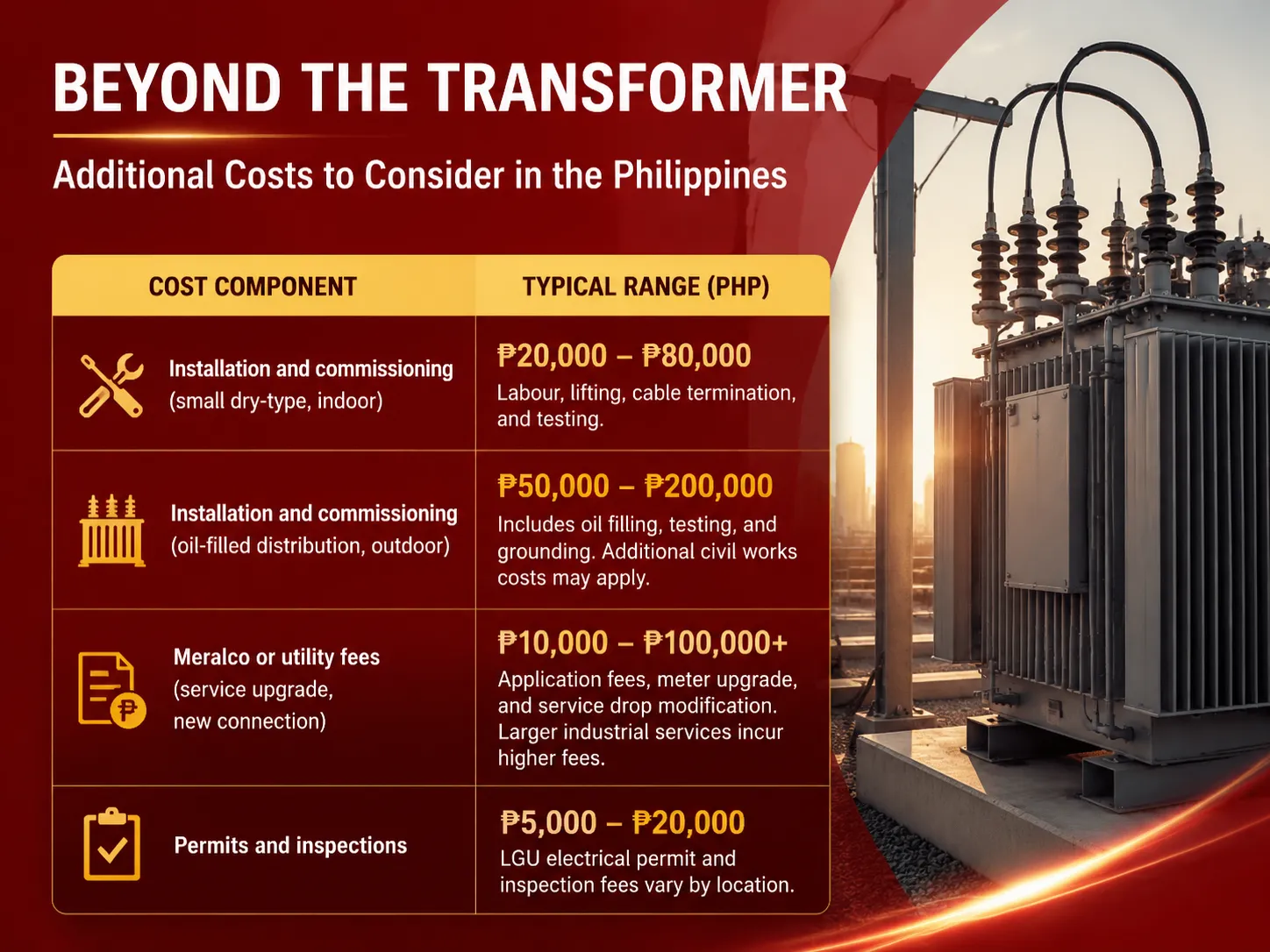 Installation, Commissioning, and Additional Costs