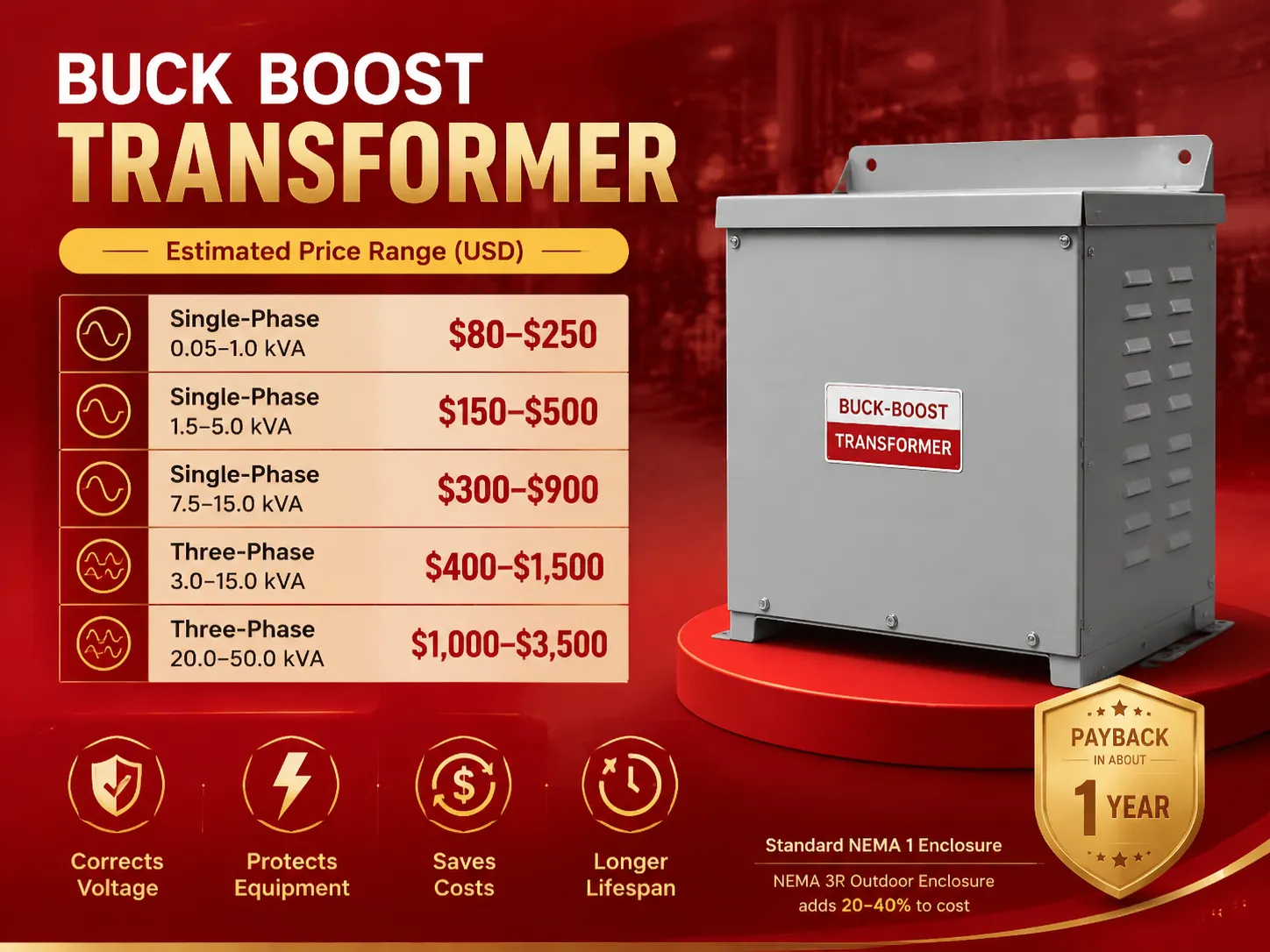What Does a Buck Boost Transformer Cost