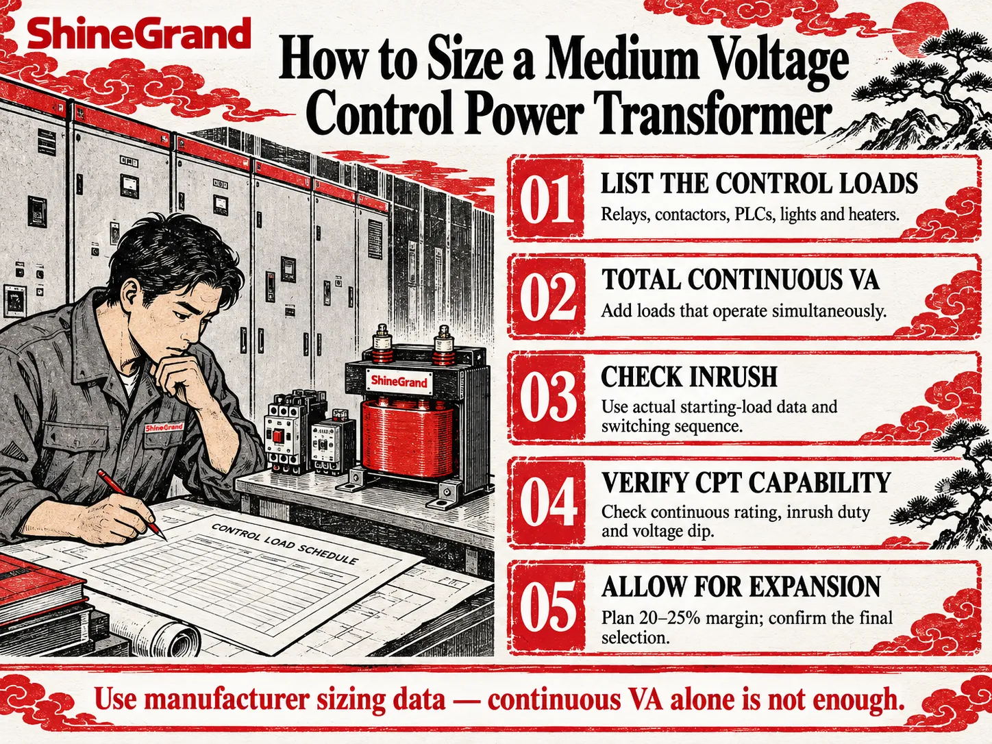 Medium Voltage Control Power Transformer: Complete Selection Guide, Specs, and Applications