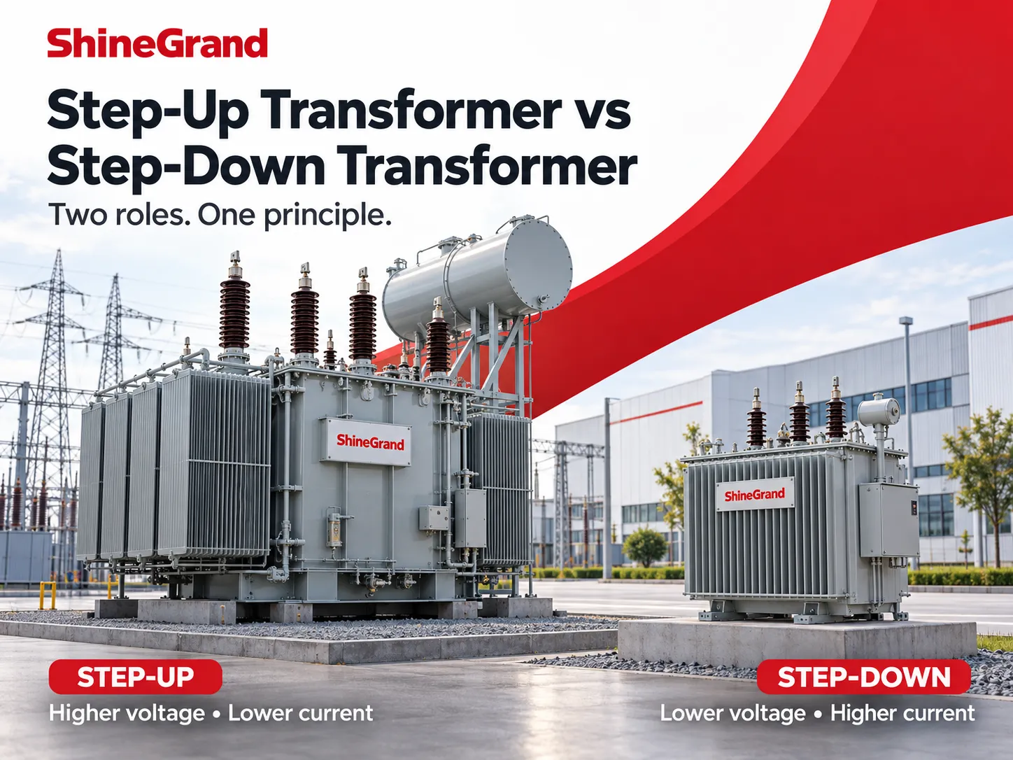 Step-Up Transformer vs Step-Down Transformer