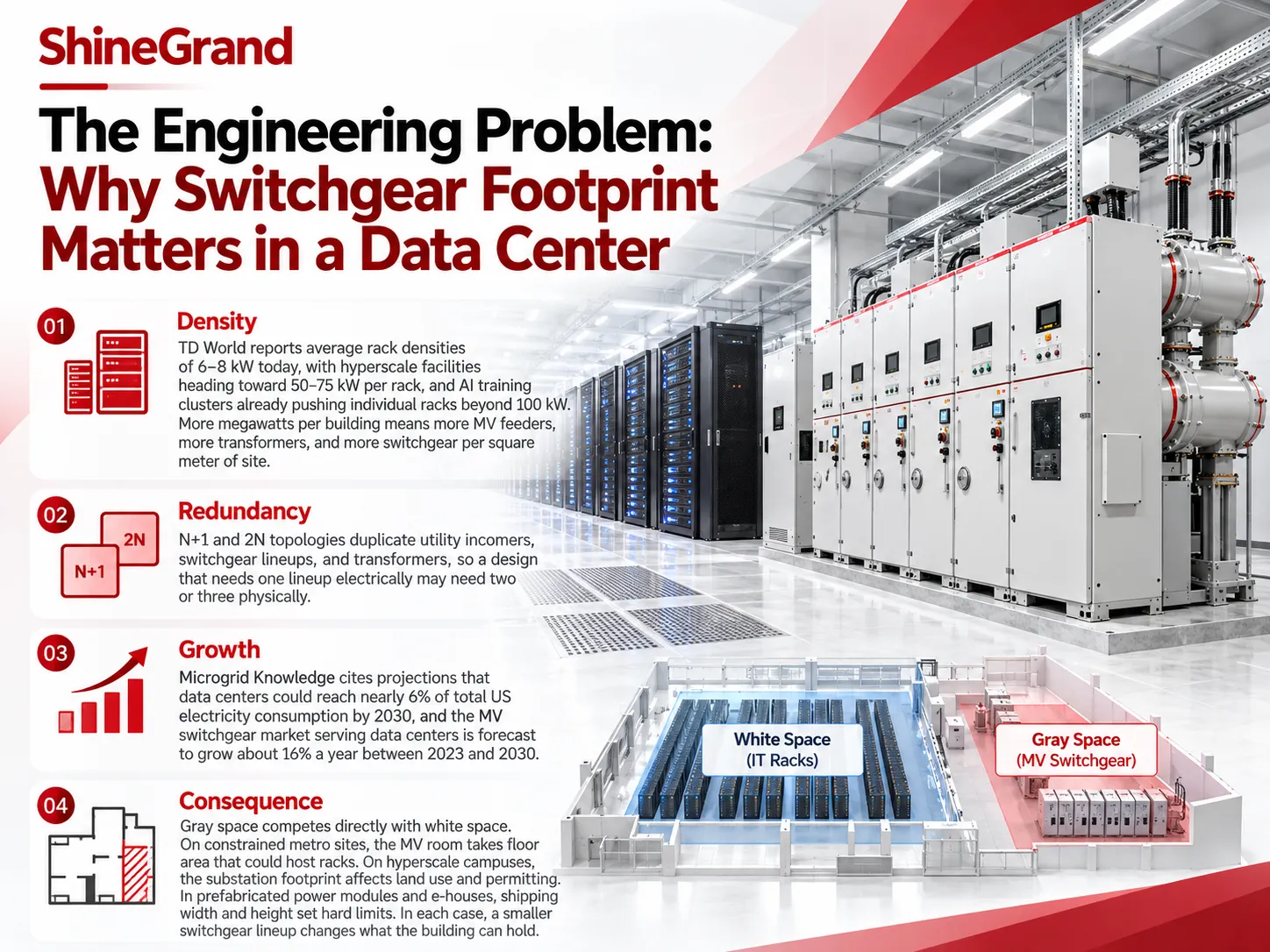 GIS for Data Centers: How Much Space Can Gas-Insulated Switchgear Really Save?