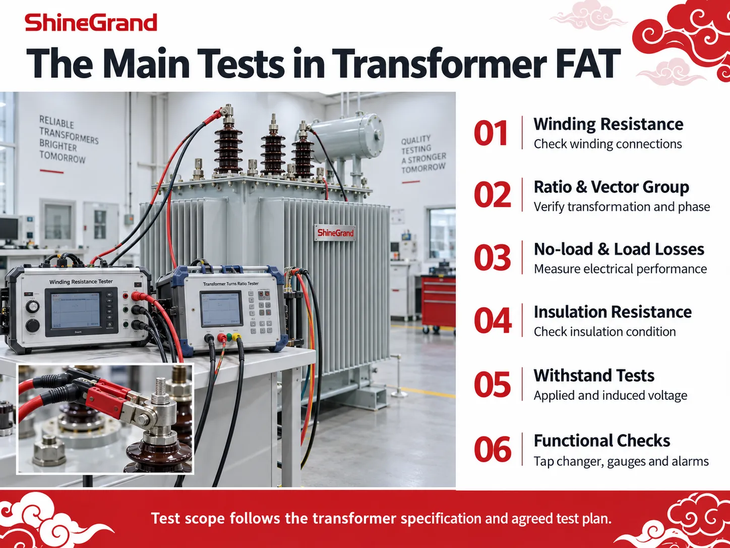 A Complete Guide on Transformer FAT Testing
