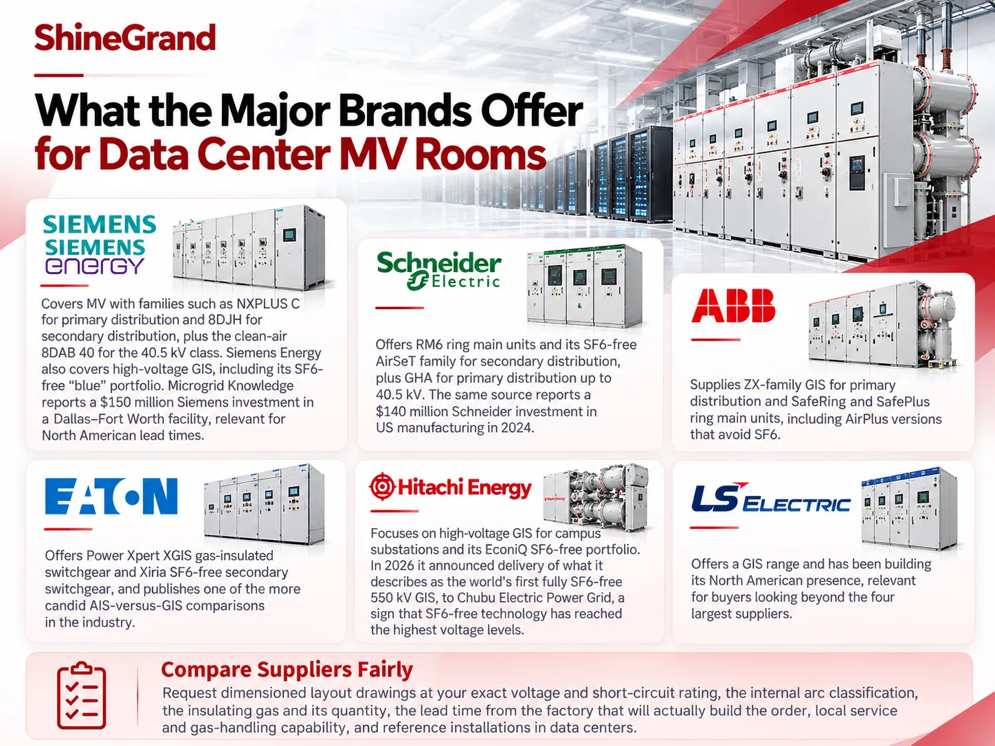 GIS for Data Centers: How Much Space Can Gas-Insulated Switchgear Really Save?