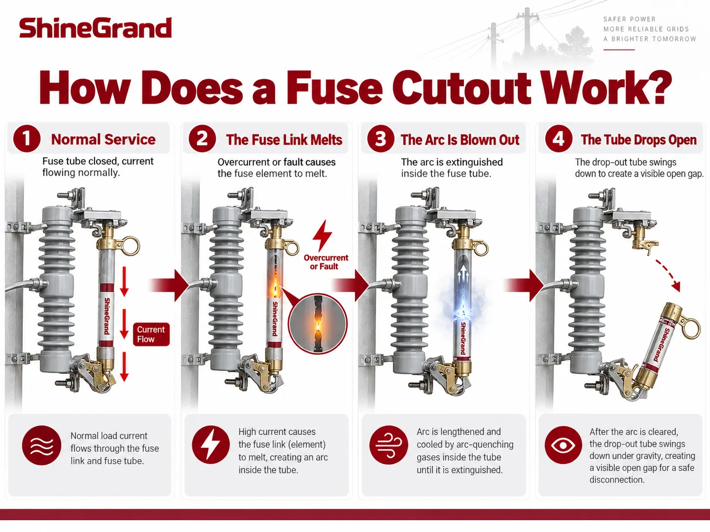 What Does a Fuse Cutout Do, and How Do You Choose the Right One?