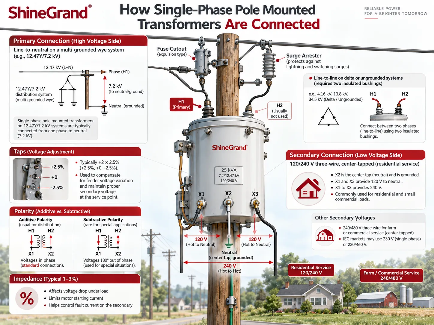 What Size Pole Mounted Transformer Do You Need, and Which Type Fits Your Overhead Line?