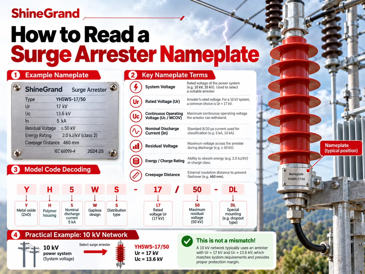 What Is a Surge Arrester? How It Works, the Main Types, and How to Choose One