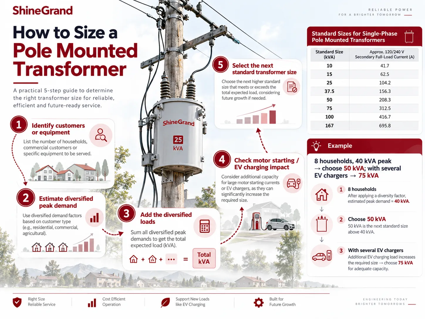 What Size Pole Mounted Transformer Do You Need, and Which Type Fits Your Overhead Line?