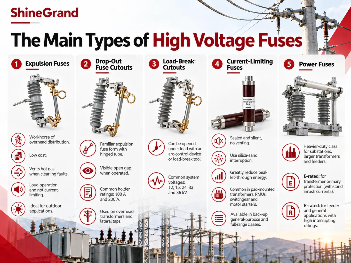 How Should Engineers Select the High Voltage Fuses? Types, Ratings & Selection