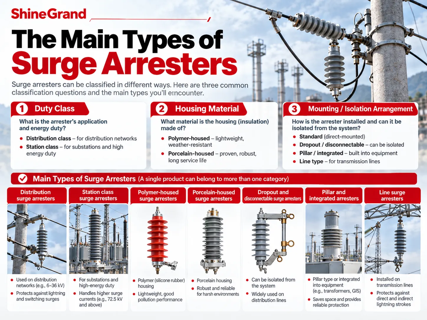 What Is a Surge Arrester? How It Works, the Main Types, and How to Choose One